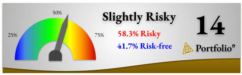 Risk Aversion Quiz Results
